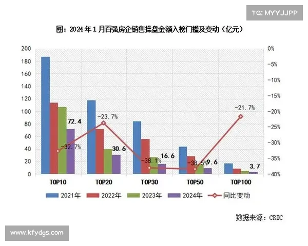 中国房地产行业十大企业排行榜及市场表现分析 中国房地产行业十大企业排行榜及市场表现分析