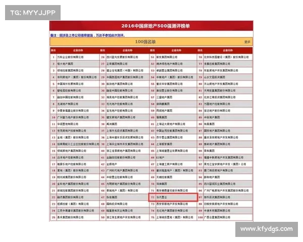 如何深入分析房地产卓越100榜单的行业趋势与企业竞争力 如何深入分析房地产卓越100榜单的行业趋势与企业竞争力