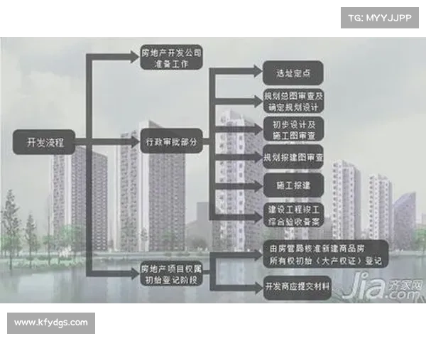 稳健发展地产企业的五大关键特征及其实现路径解析 稳健发展地产企业的五大关键特征及其实现路径解析